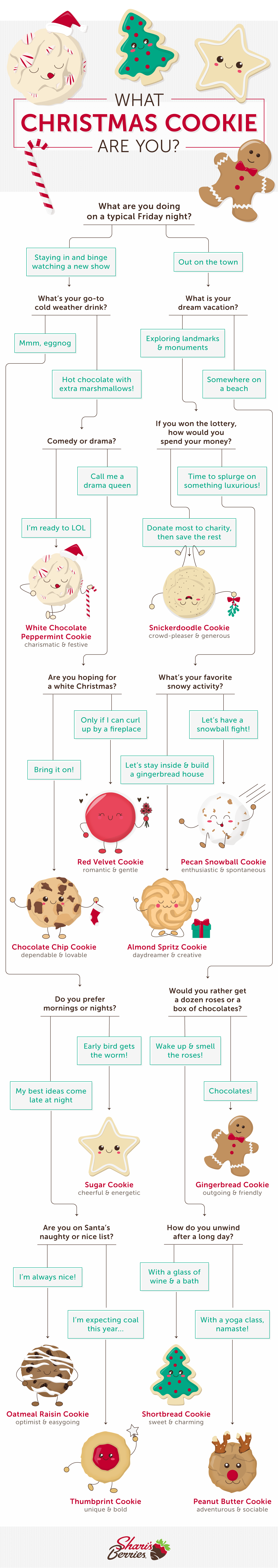 cookie personality 