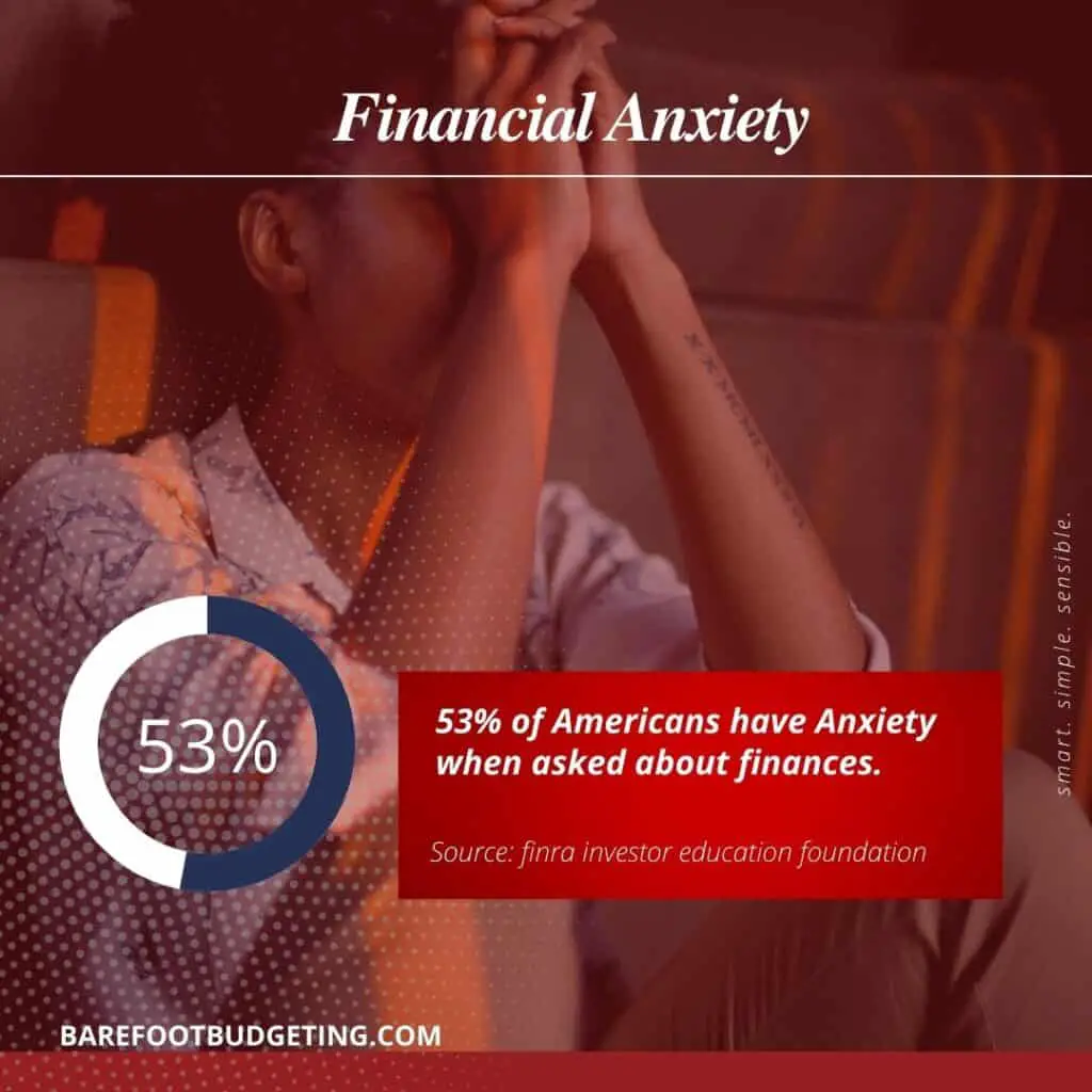 image of graph showing 53% of Americans have anxiety discussing finances